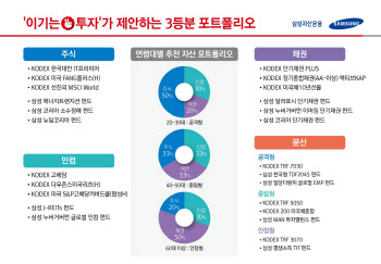 삼성자산운용 "주식·인컴·채권 '3등분 포트폴리오' 추천"