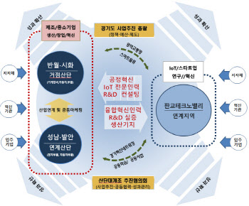 반월·시화 산단, 대개조 사업 예비지역 선정