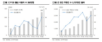 일본판 배달의 민족 ‘데마에칸’