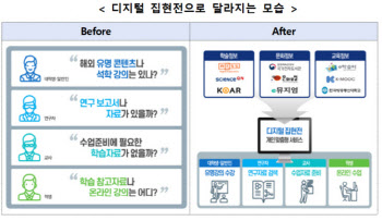 디지털집현전법 소위 통과…'저작권법 지킬 것'