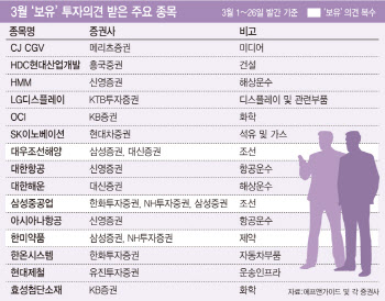 너무 올랐거나 혹은 불안하거나…투자의견 ‘보유’ 종목은?