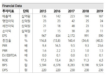 테크윙, 1Q 비수기 이후 2Q부터 점진적 개선 예상 -하나