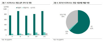 KG이니시스, M&A 할인 과도·전자결제업 순항…'매수' -하나