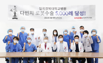 칠곡경북대학교병원 로봇수술 5천례 달성