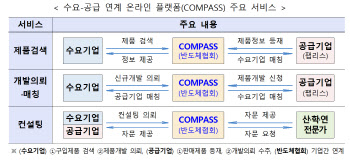 산업부, 시스템반도체 현장 소통 간담회 개최