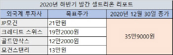  글로벌 투자회사들이 셀트리온을 저평가하는 까닭