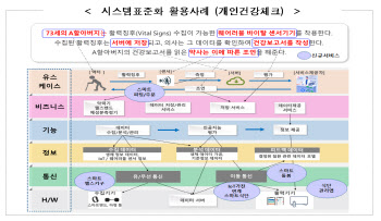 산·학·연·관 합동 ‘전기전자 분야 시스템표준화 포럼’ 발족