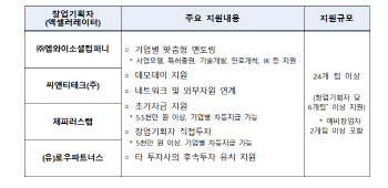 해수부, 해양수산 창업 지원사격…사업화자금·투자유치 지원