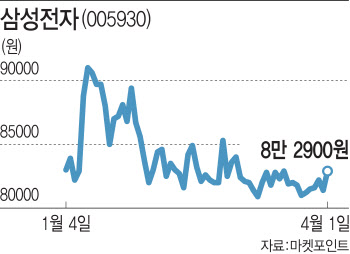 1Q 실적발표 앞둔 삼성전자…증권가 "IM 덕에 기대 이상일 것"