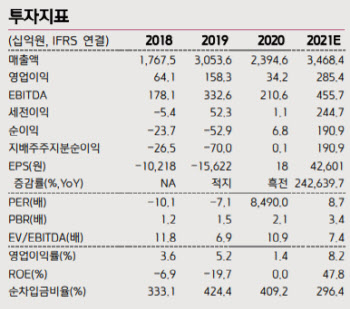 효성첨단소재, 올 1Q 어닝 서프라이즈…목표가↑-키움