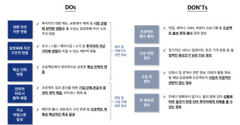 허위 공시 논란 겪은 업비트, 공시 제도 개편 나선다