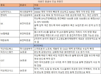  반도체 업황 호재…SK하이닉스·GST·이오테크닉스