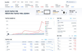 "가상자산 거래 쉽게 경험" 코빗, 홈페이지에 메타버스 플랫폼 '코빗타운' 적용