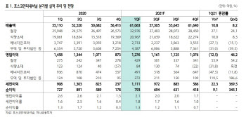 포스코인터내셔널, 무역시황·원자재값 긍정적…목표가↑ -하나