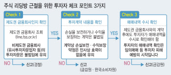 주린이 유혹하는 `주식 리딩방`…피해 안 당하려면?