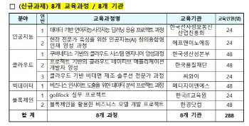 `혁신성장 청년인재 집중양성` 48개 과정 선정…4년간 6300명 양성