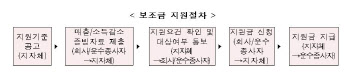 전세버스 운수종사자 3.5만명에 인당 70만원 지원금