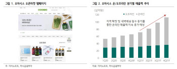 지어소프트, '오아시스' 통한 신선식품 종합플랫폼化…목표가↑ -하나