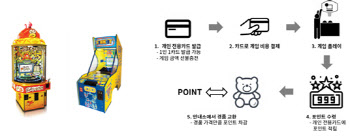 "자동차 에어비앤비"…대한상의, 유휴차량서비스 등 7건 샌드박스 승인