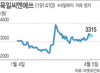 LG전자 폰 철수에…코스닥 부품사 '휘청'