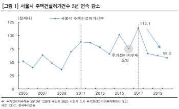 “오세훈 당선…정비사업 규제 완화 大건설사 주목”