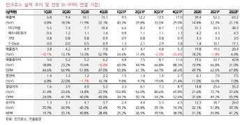 인크로스, 모바일 환경 내 디지털 광고·커머스 성장세 긍정적 -키움