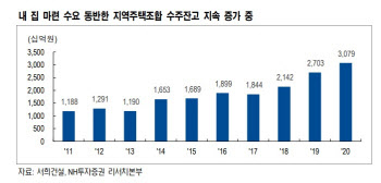 서희건설, 지역주택조합 시장 내 안정적 수주 지속 -NH