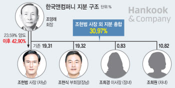 주총서 기사회생한 조현식, 父성년후견으로 반전 노리나