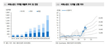 씨에스윈드, 해외 법인 사업 확대·실적 성장 가능성 유효 -메리츠