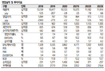 GS건설, 1분기보다 연간 실적에 주목-SK