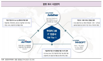 현대오토에버, 신용등급 ‘AA-’