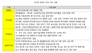 ‘K-반도체 벨트 전략’ 군불 때는 산업부…“내년까지 4800명 공급”