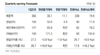 디오, 임플란트 넘어 '솔루션 시스템' 기업으로 성장중 -유안타