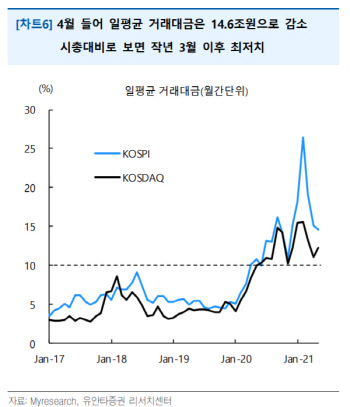 “외국인, 삼전·하이닉스 집중…큰 의미 두기 어려워”