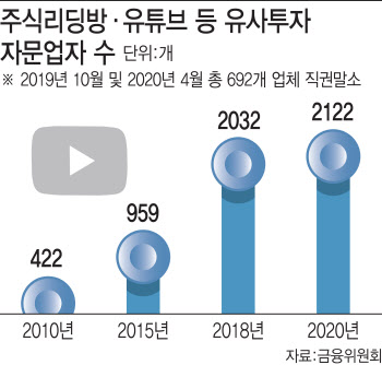 '주식 종목 추천' 유튜버들 유사투자자문업 규제 받을까