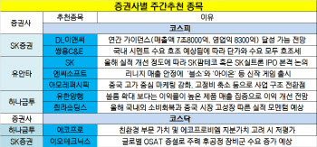 '성장 모멘텀만 보자'…꾸준한 실적주 '러브콜'