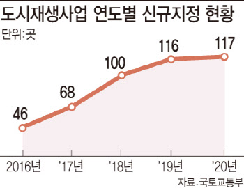 50兆짜리 도시재생…슬럼가만 키웠다