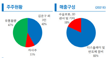 미래컴퍼니, 전고체 배터리 외 신사업 모멘텀 부각-리서치알음