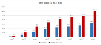 ①회사·주민 사이에 낀 택배기사들, 촛불 들었다