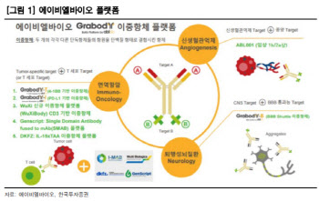 에이비엘바이오, 풍부한 임상 모멘텀…“기술수출 기대감 유효”-한국