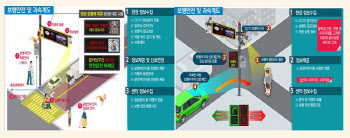 서울 서대문 등 15곳에 도시재생 스마트기술 지원사업