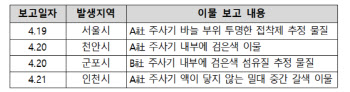 식약처 "최소잔여형주사기 이물, 실험서 주사기에 잔류"(상보)