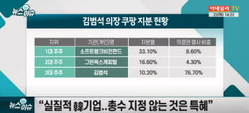 '쿠팡 총수 지정' 두고 고심하는 공정위..불거지는 '특혜 논란'