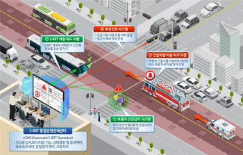 도시철도 수준 최첨단버스 'S-BRT', 세종서 달린다