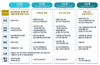 개편 거리두기…‘개인 방역’만으로 변화 실효성 있을까