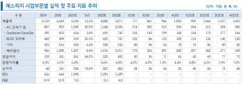 에스피지, 초정밀 감속기 국산화…해외매출 기대-리서치알음