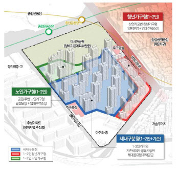 서울시 재건축 규제 완화 신호탄…아시아선수촌 밑그림 공개