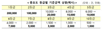 "주식리딩방 신고·포상 최대 2.5배 올린다"…자본시장 불공정거래 적발 강화