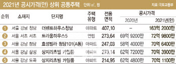 ‘장동건’이 사는 그 아파트, 전국서 가장 비싸다