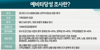 22년만에 SOC 예타 족쇄 풀린다…건설주 영향은?